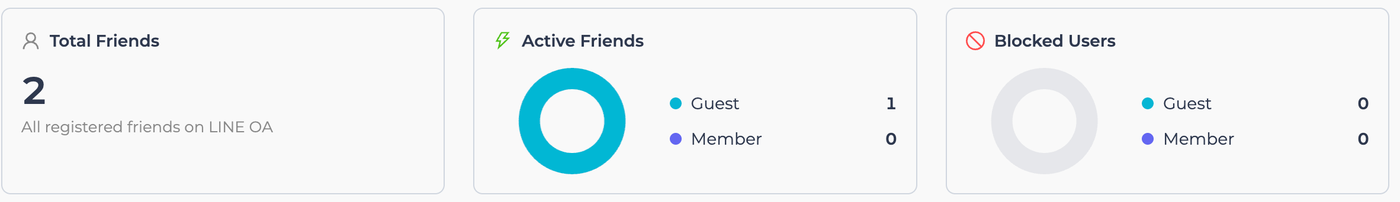 Total Friends, Active Friends, and Blocked Users cards